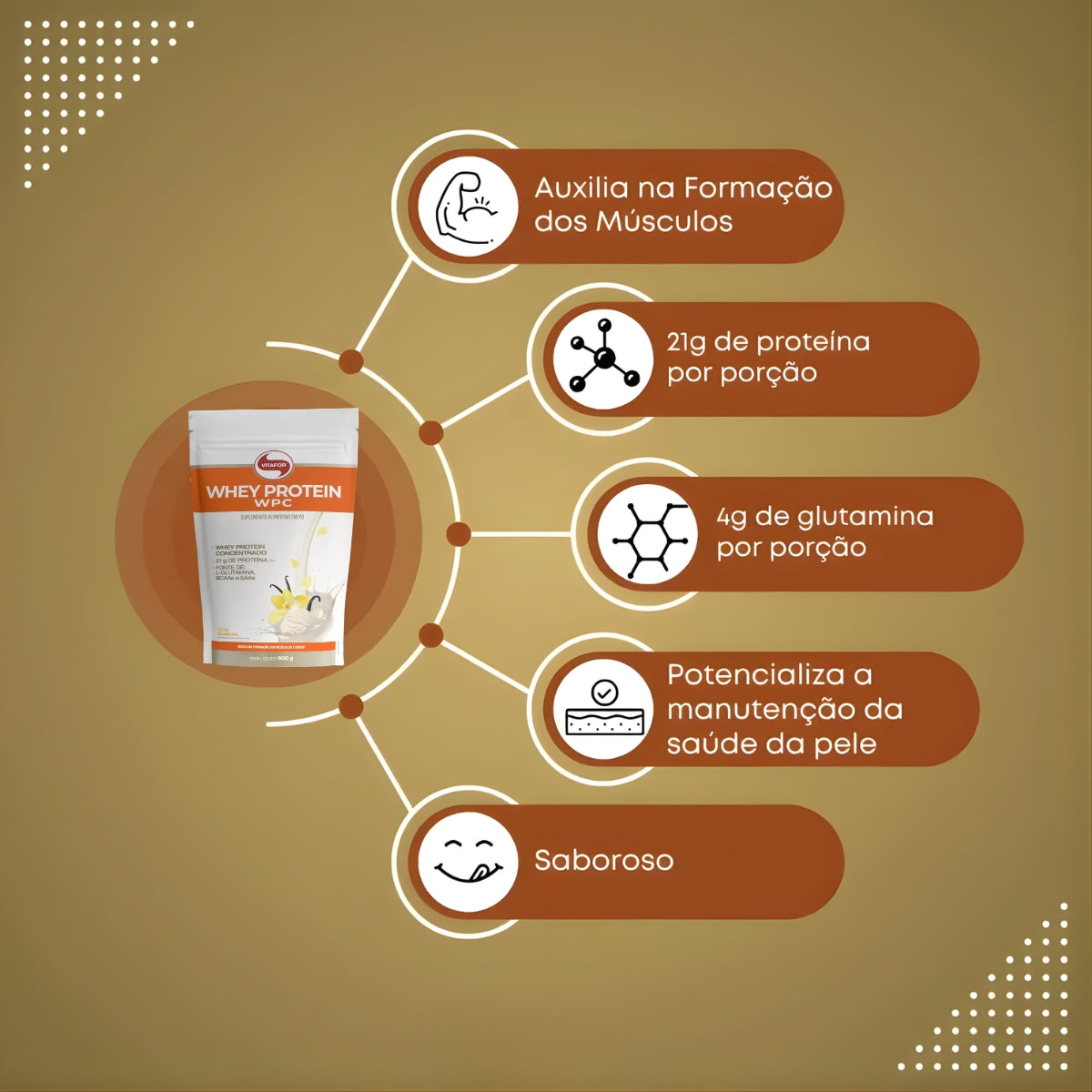 Whey Protein WPC Sabor Baunilha Vitafor | Sachê 900g