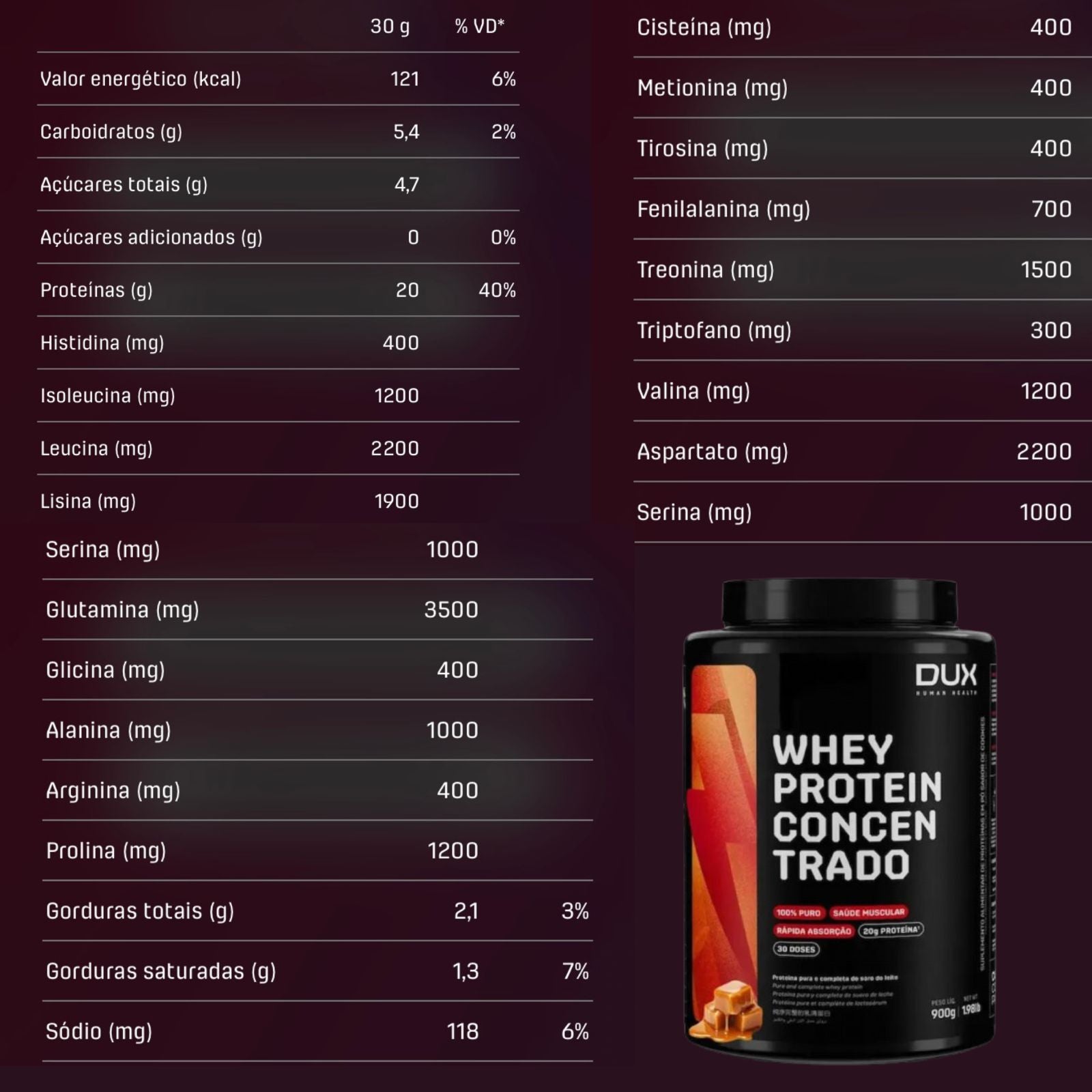 Whey Protein Concentrado Dux Human Health Caramelo Salgado | 900g