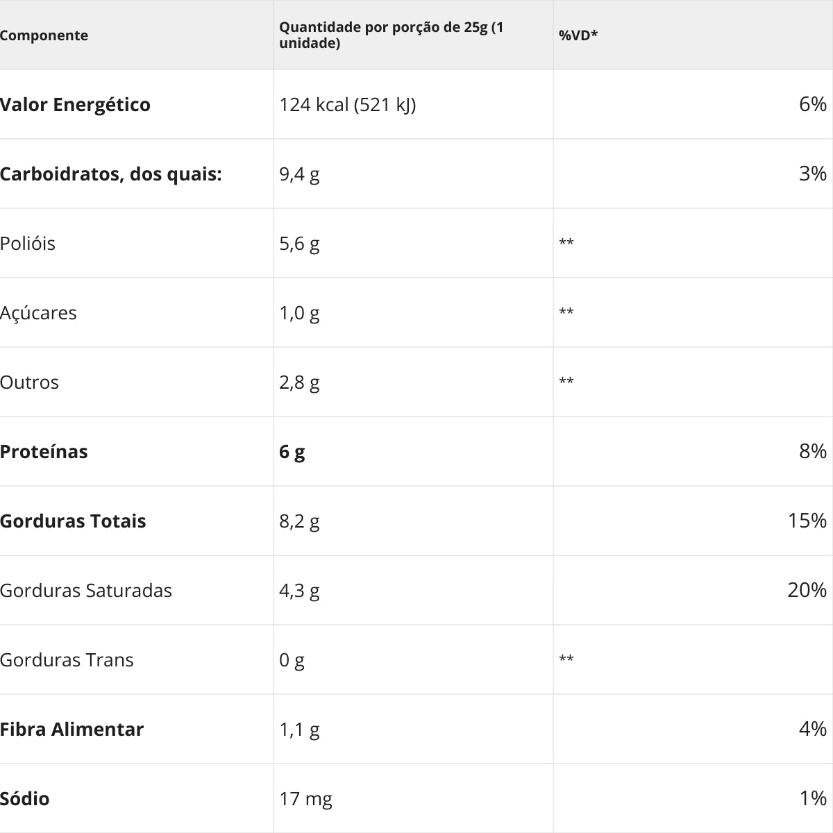 Choco Wheyfer Mais Mu Sabor Pistache | 12x25g