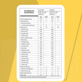 W100 Whey Concentrado Dulce deLeche Havanna Nutrata | Refil 900g