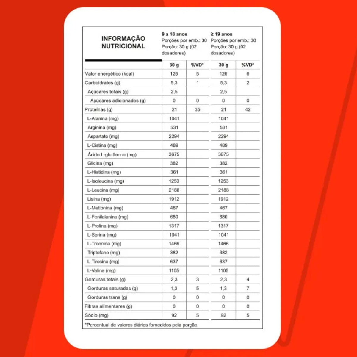 W100 Whey Concentrado Creme de Baunilha Nutrata | Refil 900g