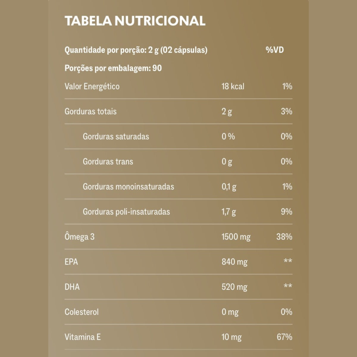 Kit 2x Ômega 3 True | 180 cápsulas