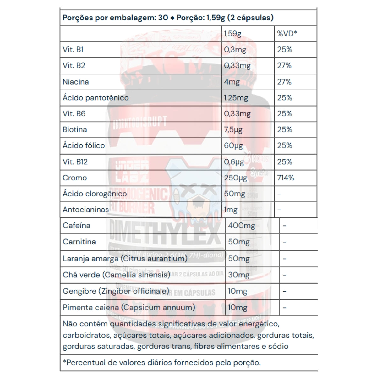 Dimethylex Thermogenic  Under Labz | 60 caps