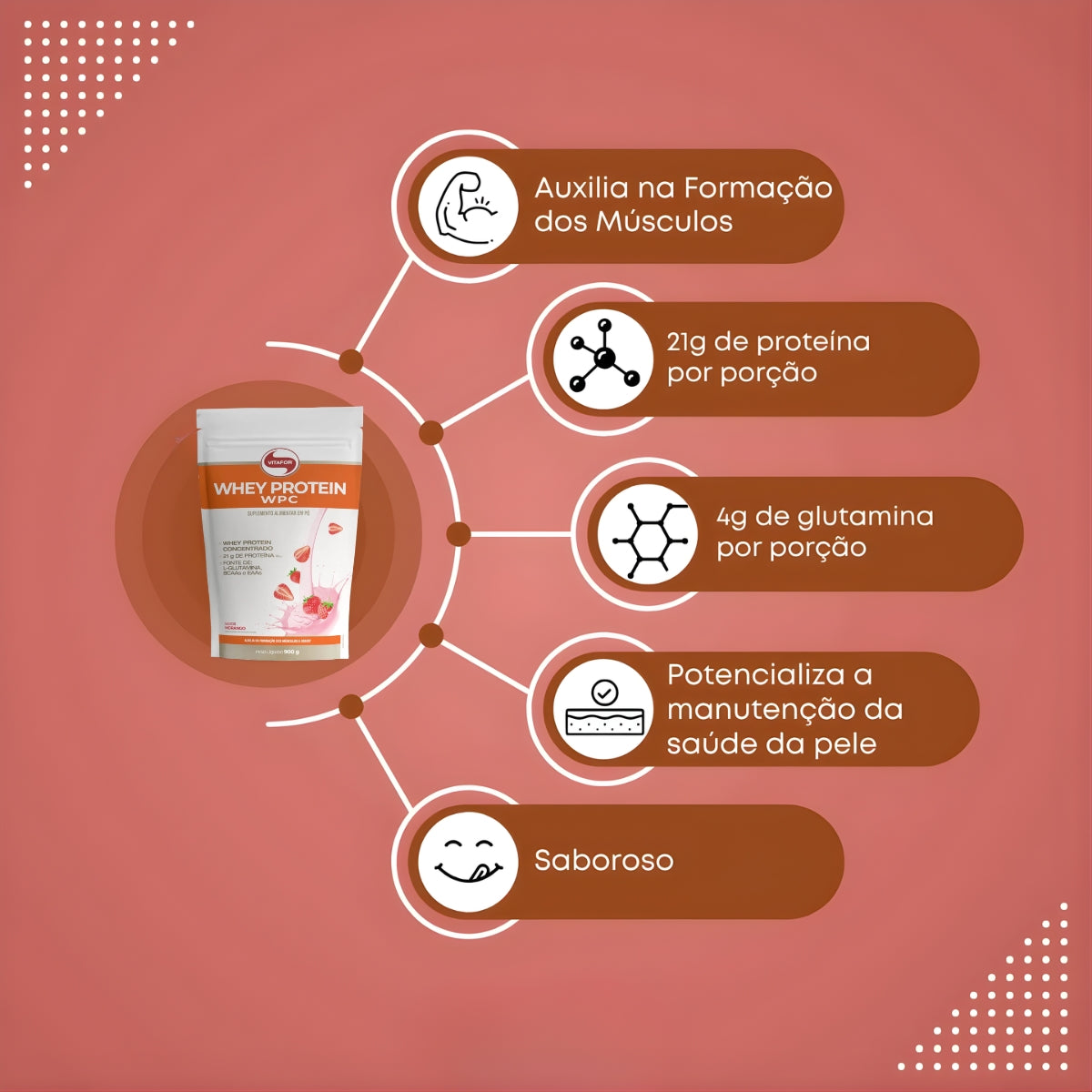 Whey Protein WPC Sabor Morango Vitafor | Sachê 900g