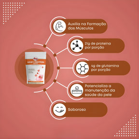 Whey Protein WPC Sabor Morango Vitafor | Sachê 900g