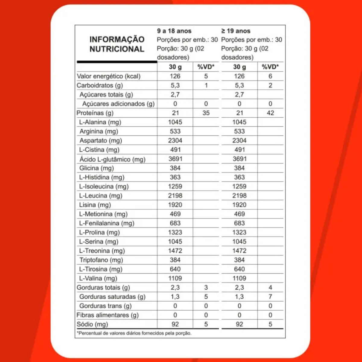 W100 Whey Concentrado Milkshake de Morango Nutrata | Refil 900g