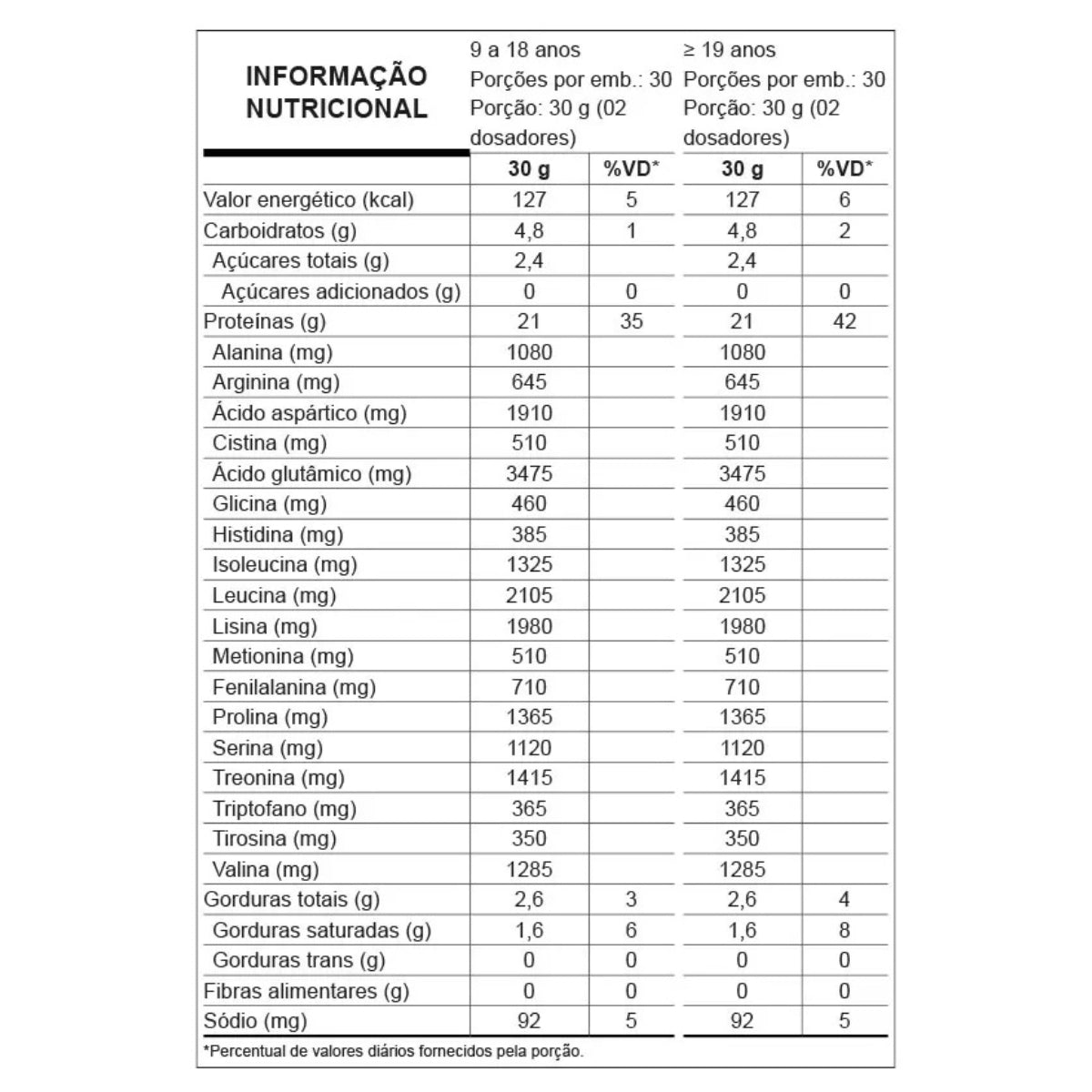 W100 Whey Concentrado Creme de Coco Nutrata | Refil 900g