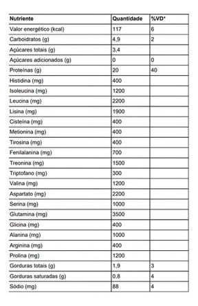 Whey Protein Concentrado Churros Dux | Pote 900g
