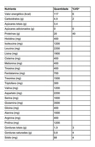 Whey Protein Concentrado Churros Dux | Pote 900g
