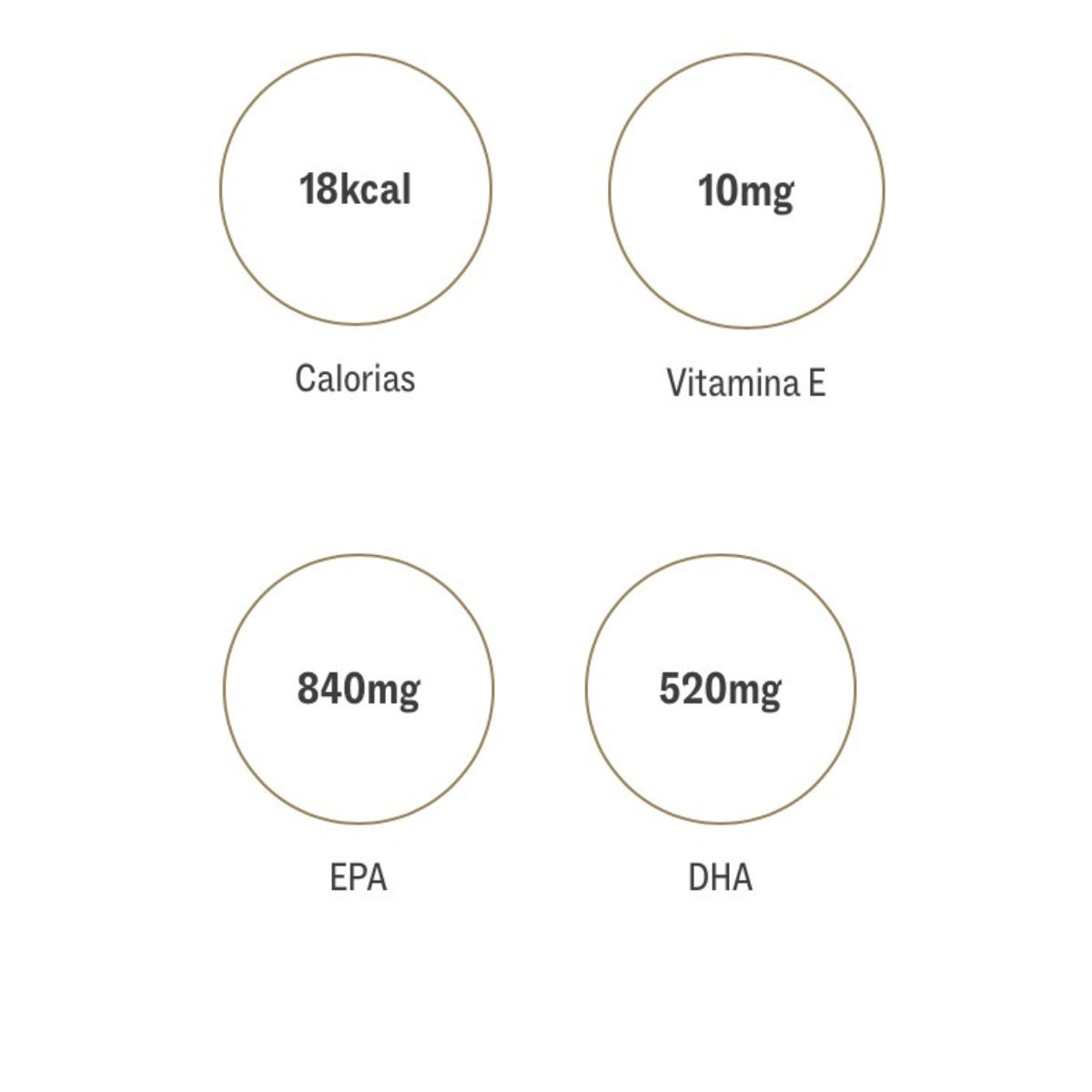 Kit 2x Ômega 3 True | 180 cápsulas