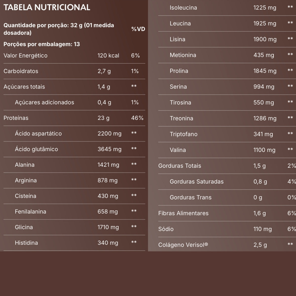 True Whey Isolado e Hidrolisado Dark Chocolate | 418g
