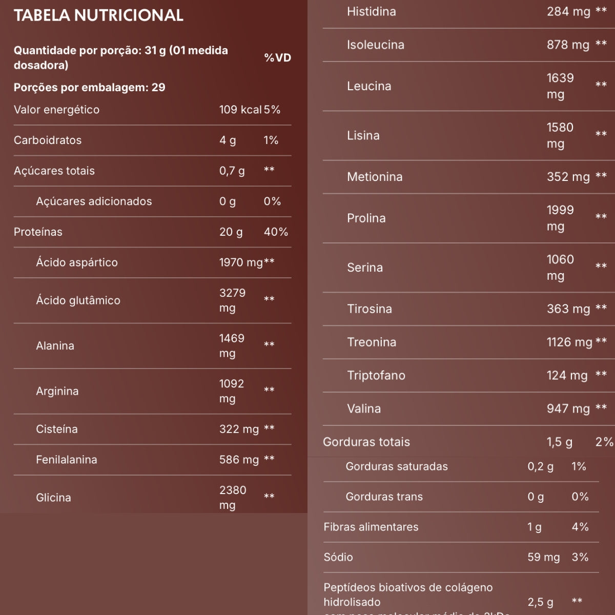 True Protein Advanced Whey Creamy Chocolate | 900g