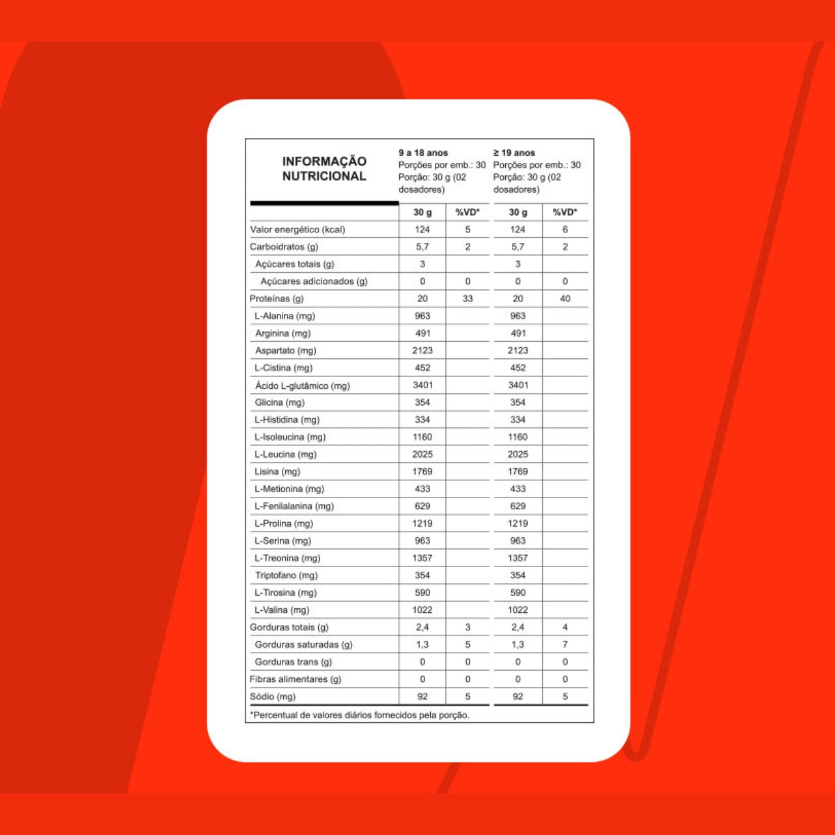 W100 Whey Concentrado Duplo Chocolate Nutrata | Refil 900g