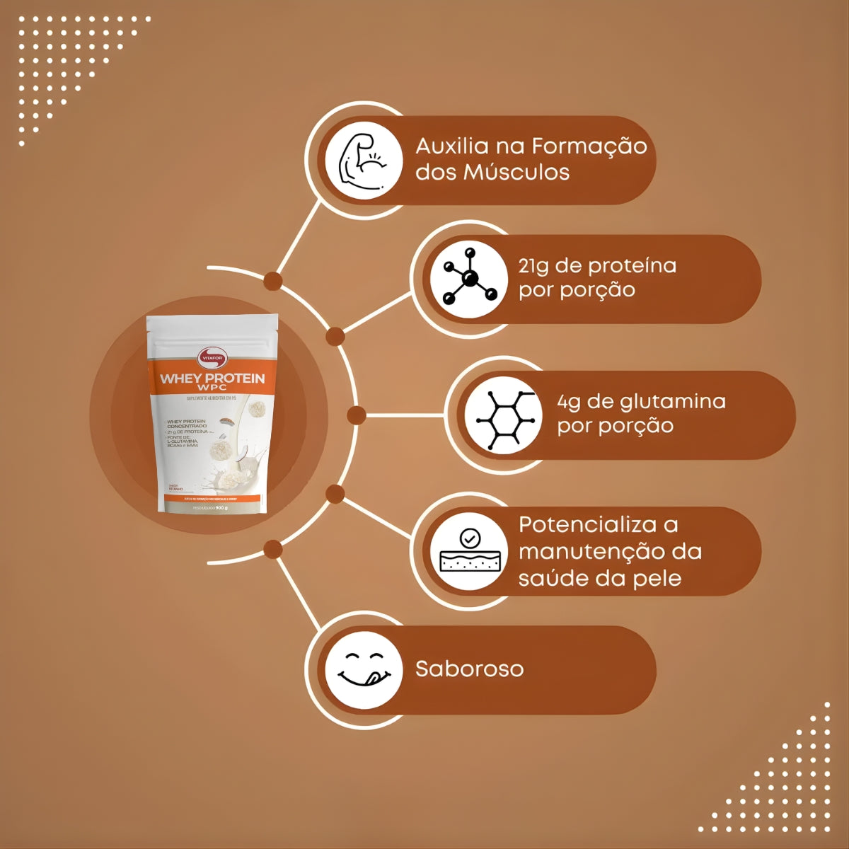 Whey Protein WPC Sabor Beijinho Vitafor | Sachê 900g