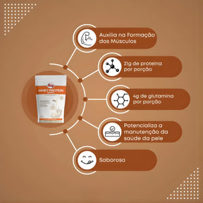 Whey Protein WPC Sabor Beijinho Vitafor | Sachê 900g