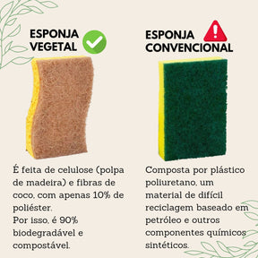 KIT | 2x Detergente Lava Louças Capim Limão + Esponja Biodegradável | BIOWASH