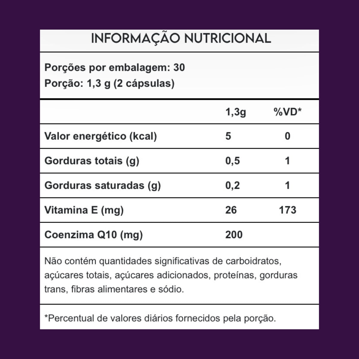 Coenzima Q10+ 200mg Puravida | 60 cápsulas