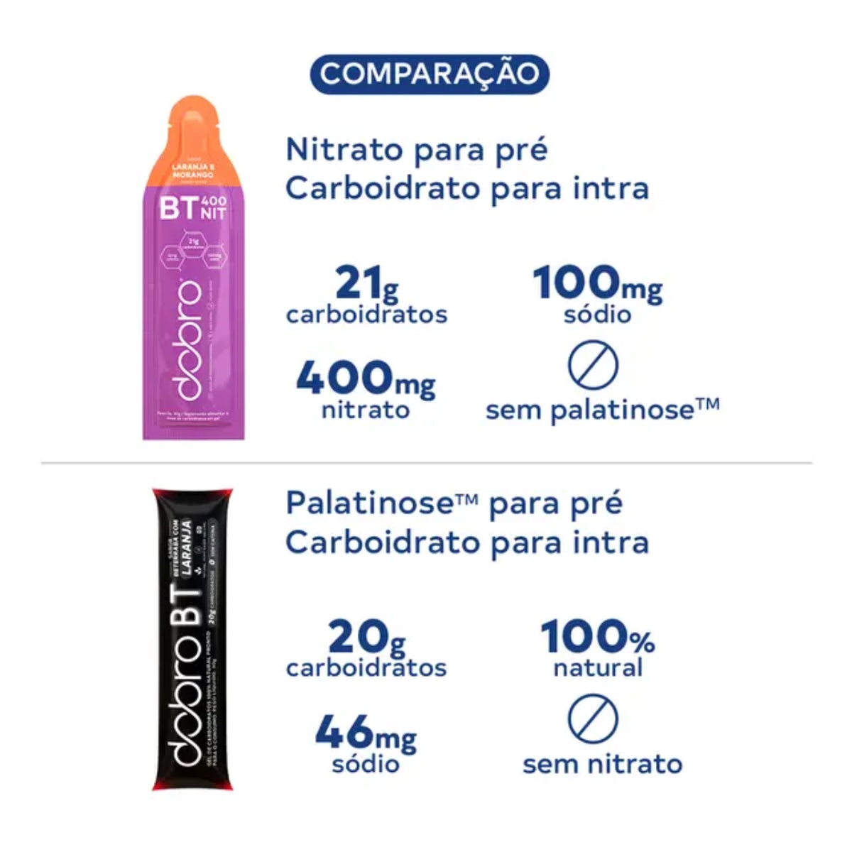 BT 400 Nitrato Gel Sabor Laranja e Morango Dobro | 10x30g