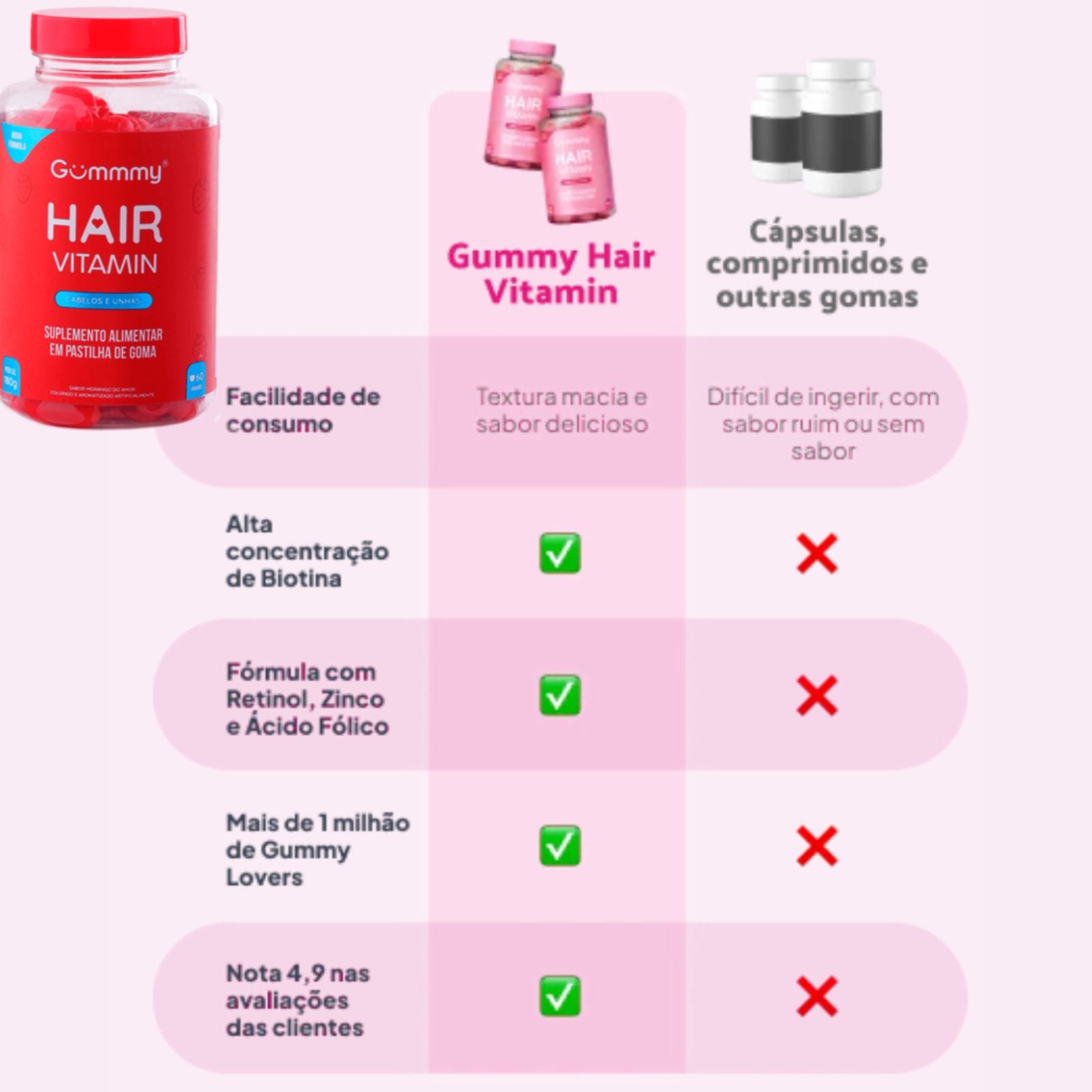 Gummy® Original Hair Vitamin Morango | 180g
