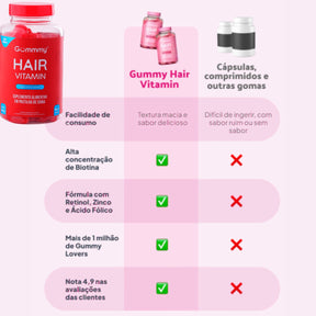 Gummy® Original Hair Vitamin Morango | 180g