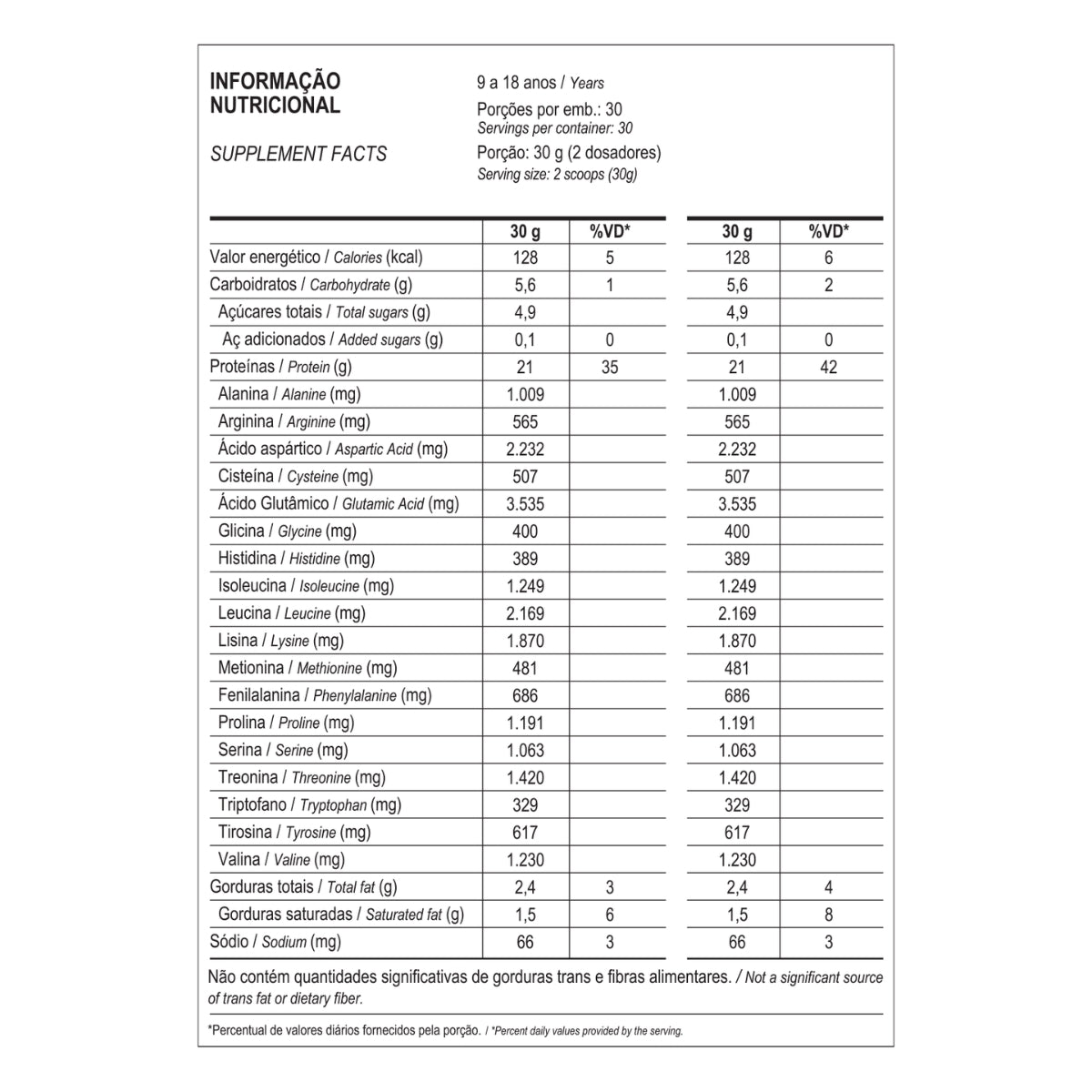 100% Whey Max Titanium Morango | 900g
